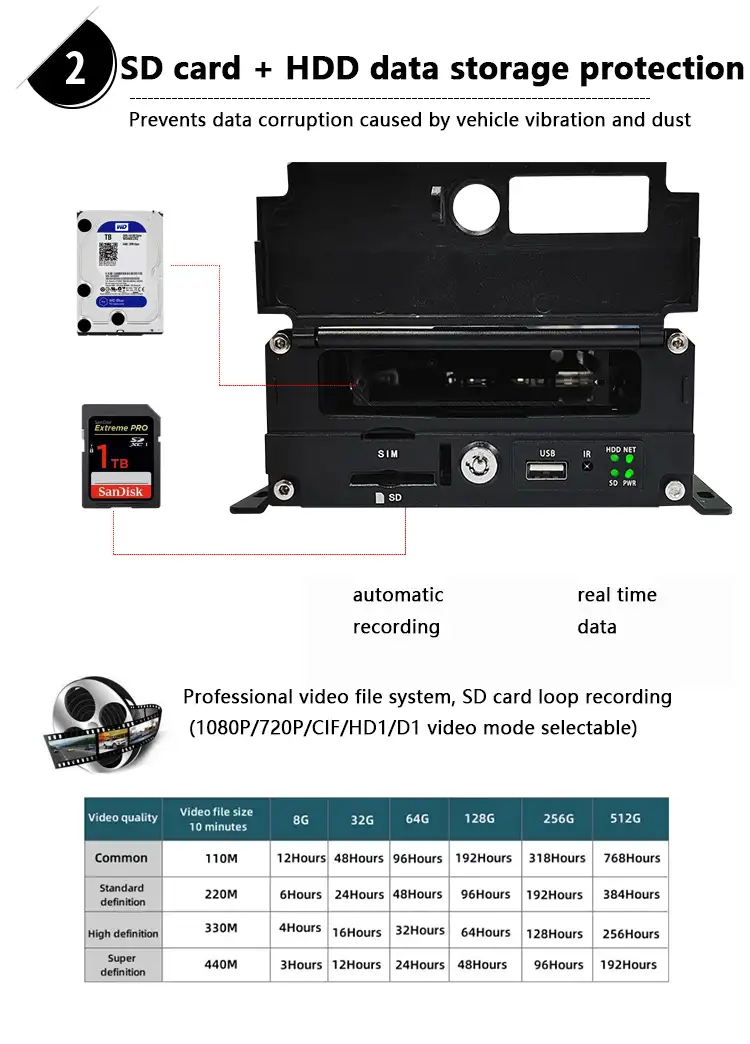 ST9828-AI