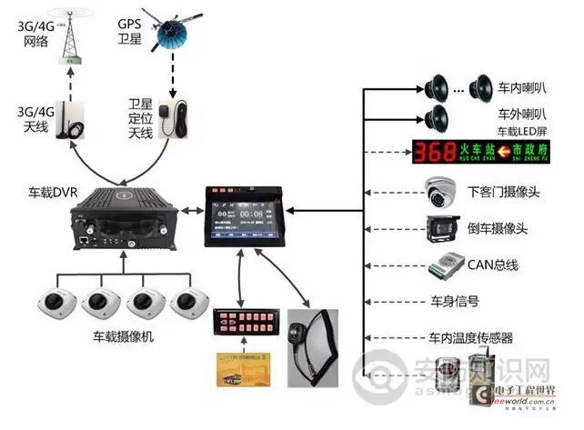 The Past and Present of the Vehicle Surveillance Industry