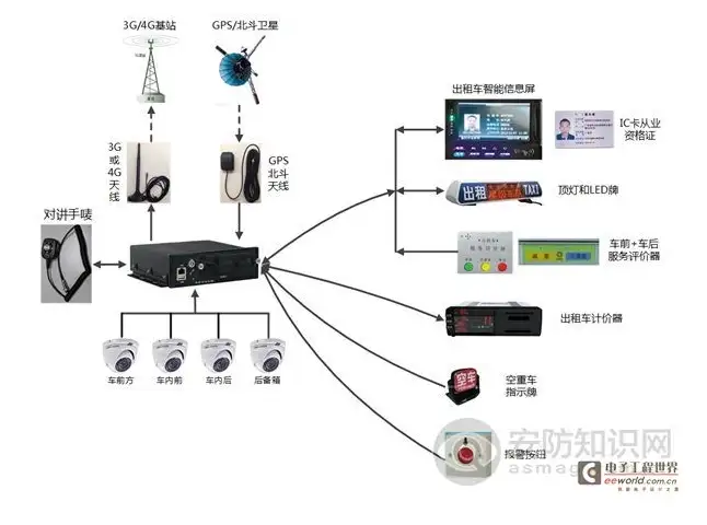 The Past and Present of the Vehicle Surveillance Industry